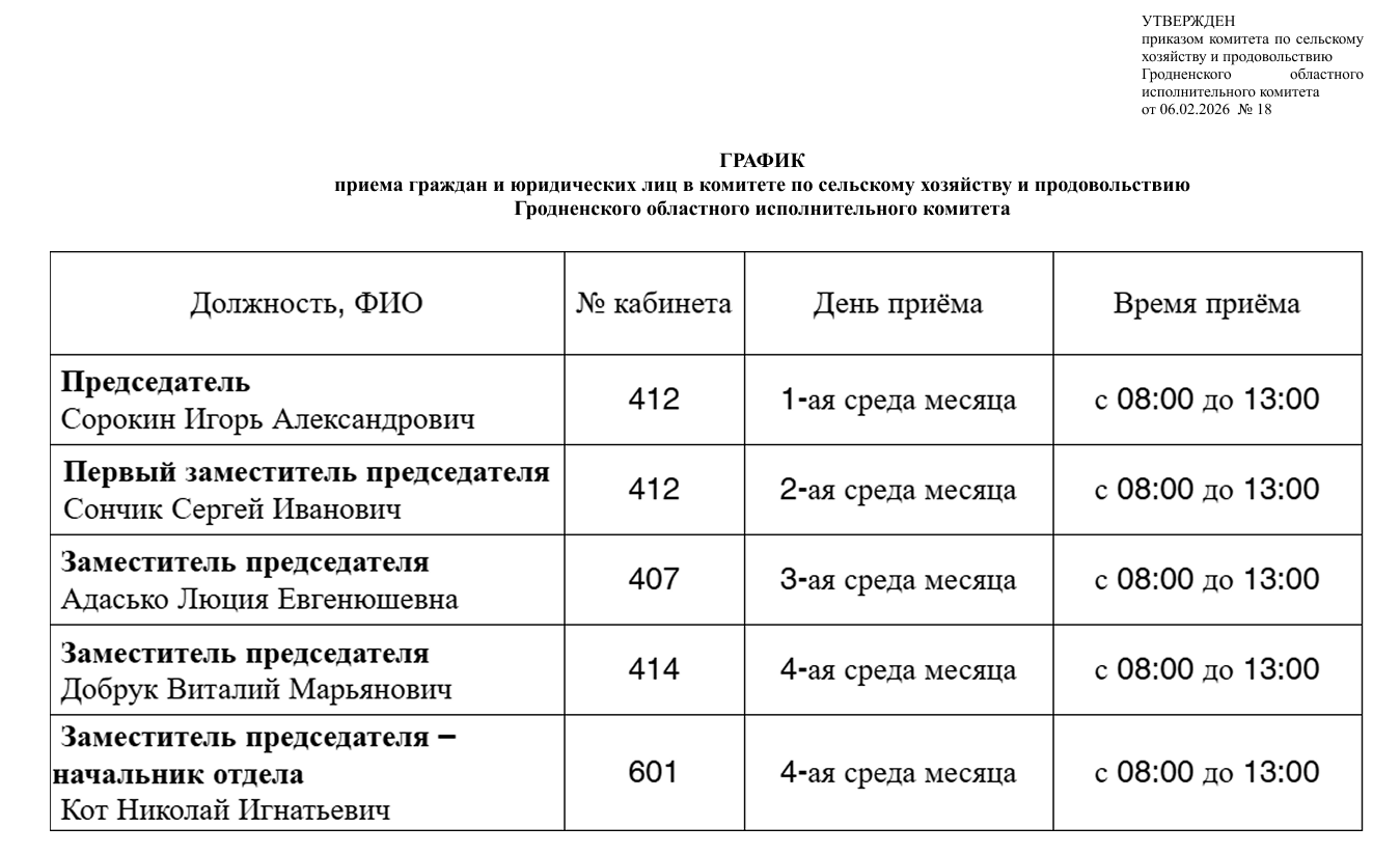 grafik_priema